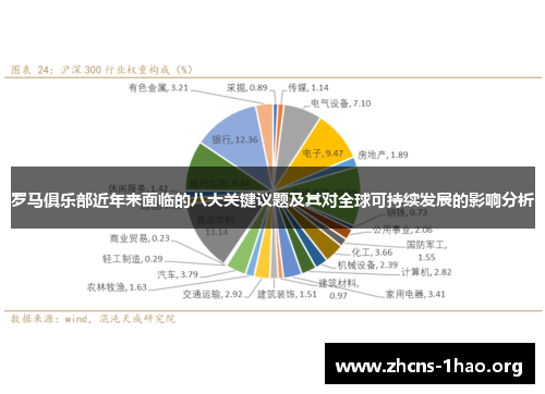 罗马俱乐部近年来面临的八大关键议题及其对全球可持续发展的影响分析