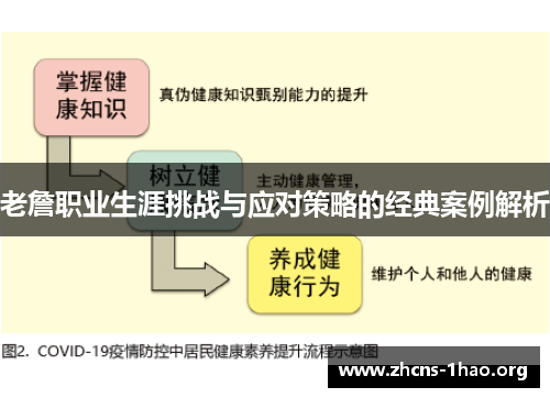 老詹职业生涯挑战与应对策略的经典案例解析