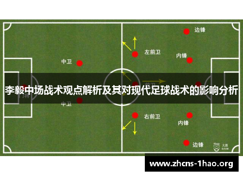 李毅中场战术观点解析及其对现代足球战术的影响分析