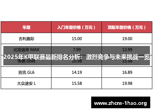 2025年K甲联赛最新排名分析：激烈竞争与未来挑战一览