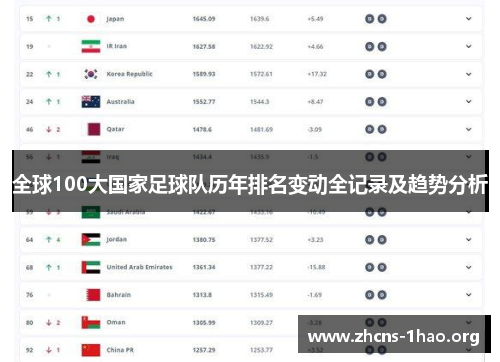 全球100大国家足球队历年排名变动全记录及趋势分析