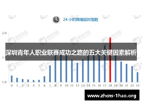 深圳青年人职业联赛成功之路的五大关键因素解析