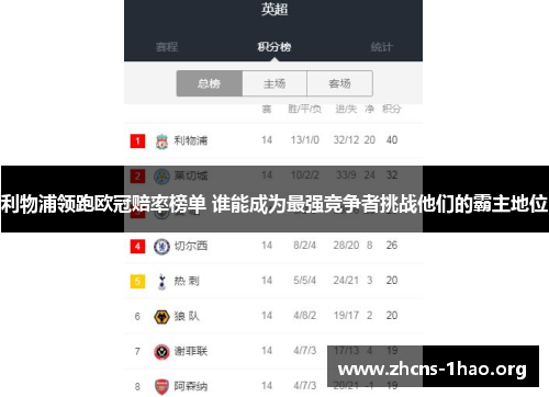 利物浦领跑欧冠赔率榜单 谁能成为最强竞争者挑战他们的霸主地位