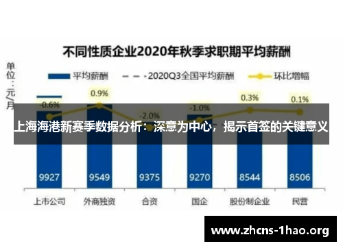 上海海港新赛季数据分析：深意为中心，揭示首签的关键意义