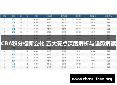 CBA积分榜新变化 五大亮点深度解析与趋势解读