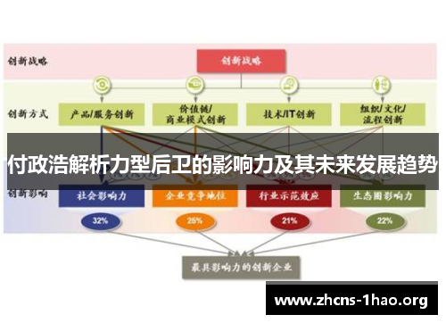 付政浩解析力型后卫的影响力及其未来发展趋势