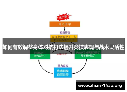 如何有效调整身体对抗打法提升竞技表现与战术灵活性