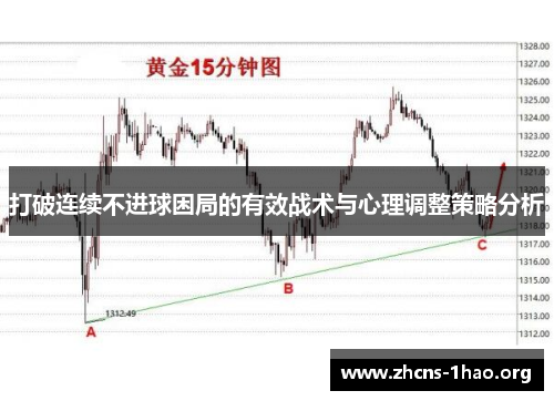 打破连续不进球困局的有效战术与心理调整策略分析