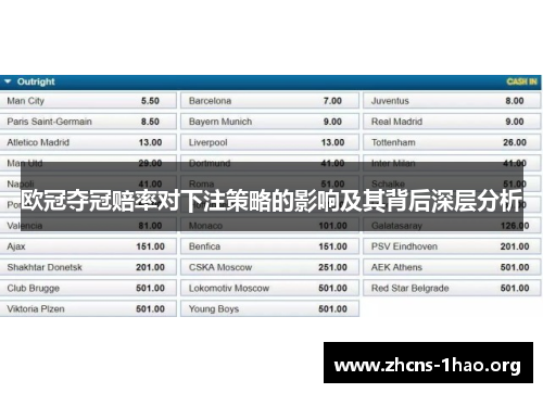 欧冠夺冠赔率对下注策略的影响及其背后深层分析