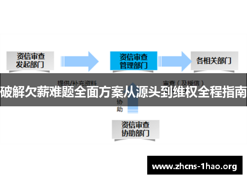 破解欠薪难题全面方案从源头到维权全程指南
