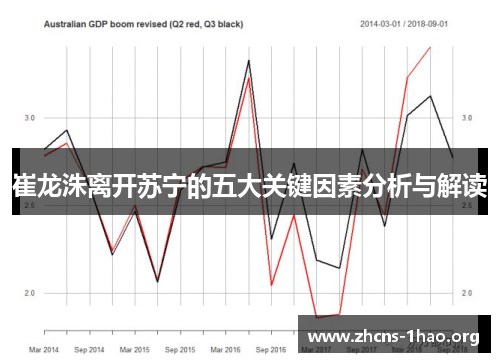 崔龙洙离开苏宁的五大关键因素分析与解读
