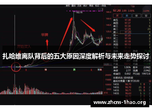 扎哈维离队背后的五大原因深度解析与未来走势探讨