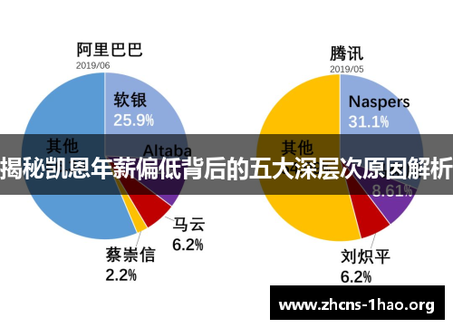 揭秘凯恩年薪偏低背后的五大深层次原因解析