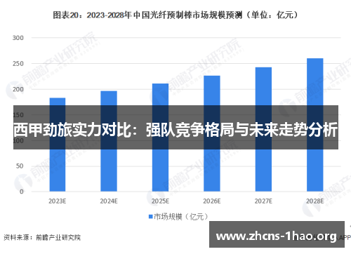 西甲劲旅实力对比：强队竞争格局与未来走势分析