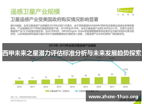 西甲未来之星潜力评估标准分析与未来发展趋势探索