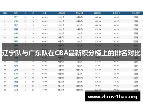 辽宁队与广东队在CBA最新积分榜上的排名对比 辽宁队与广东队在CBA最新积分榜上的排名对比