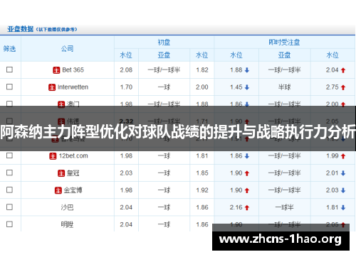 阿森纳主力阵型优化对球队战绩的提升与战略执行力分析 阿森纳主力阵型优化对球队战绩的提升与战略执行力分析