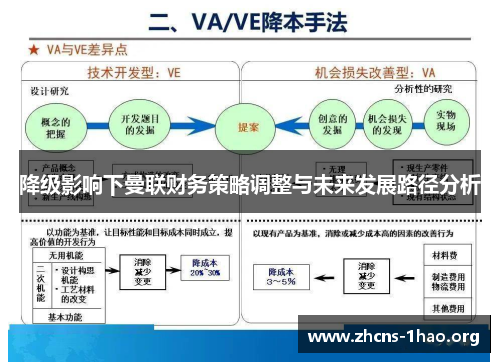 降级影响下曼联财务策略调整与未来发展路径分析 降级影响下曼联财务策略调整与未来发展路径分析