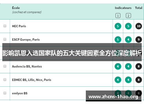 影响凯恩入选国家队的五大关键因素全方位深度解析 影响凯恩入选国家队的五大关键因素全方位深度解析