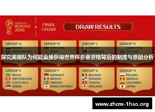 探究美国队为何能直接获得世界杯参赛资格背后的制度与原因分析 探究美国队为何能直接获得世界杯参赛资格背后的制度与原因分析