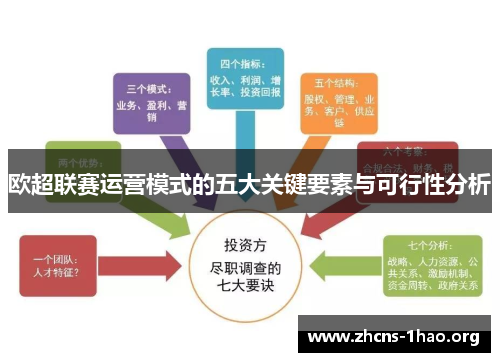 欧超联赛运营模式的五大关键要素与可行性分析