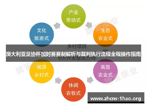 澳大利亚足协杯加时赛赛制解析与裁判执行流程全程操作指南 澳大利亚足协杯加时赛赛制解析与裁判执行流程全程操作指南