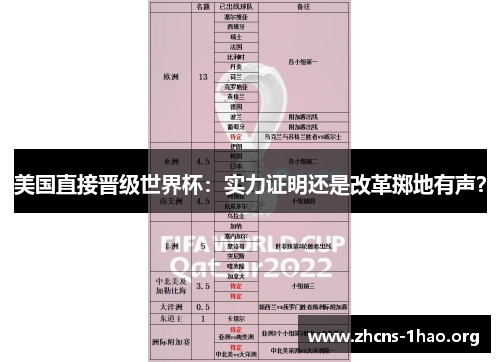 美国直接晋级世界杯:实力证明还是改革掷地有声? 美国直接晋级世界杯:实力证明还是改革掷地有声?