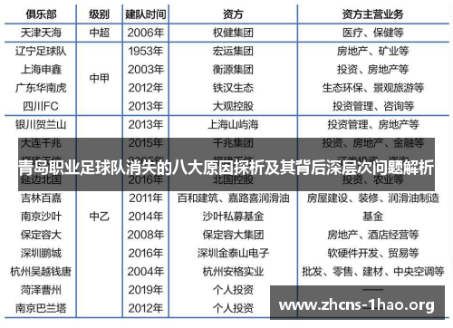 青岛职业足球队消失的八大原因探析及其背后深层次问题解析
