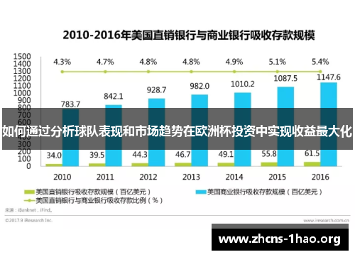 如何通过分析球队表现和市场趋势在欧洲杯投资中实现收益最大化