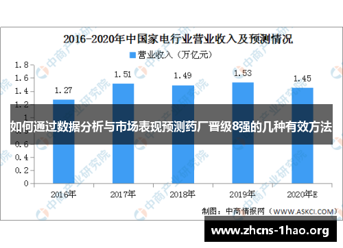 如何通过数据分析与市场表现预测药厂晋级8强的几种有效方法