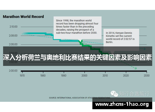 深入分析荷兰与奥地利比赛结果的关键因素及影响因素