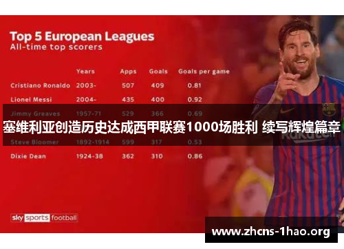 塞维利亚创造历史达成西甲联赛1000场胜利 续写辉煌篇章 塞维利亚创造历史达成西甲联赛1000场胜利 续写辉煌篇章