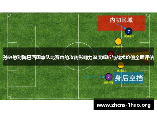 孙兴慜对阵巴西国家队比赛中的攻防影响力深度解析与战术价值全面评估
