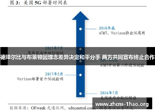 德泽尔比与布莱顿因理念差异决定和平分手 两方共同宣布终止合作 德泽尔比与布莱顿因理念差异决定和平分手 两方共同宣布终止合作