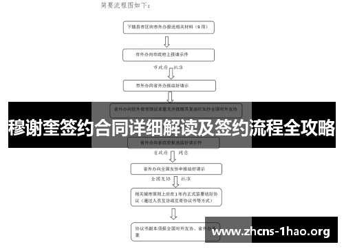 穆谢奎签约合同详细解读及签约流程全攻略