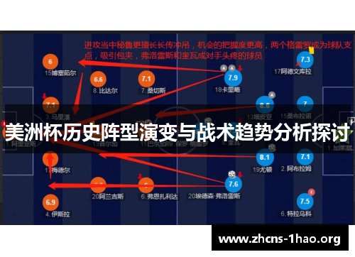 美洲杯历史阵型演变与战术趋势分析探讨