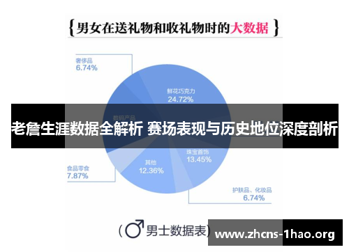 老詹生涯数据全解析 赛场表现与历史地位深度剖析