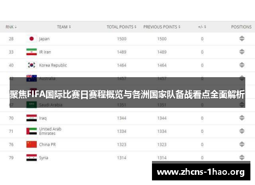 聚焦FIFA国际比赛日赛程概览与各洲国家队备战看点全面解析