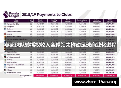 英超球队转播权收入全球领先推动足球商业化进程
