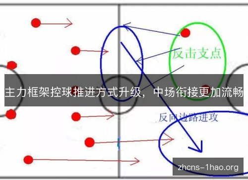 主力框架控球推进方式升级，中场衔接更加流畅
